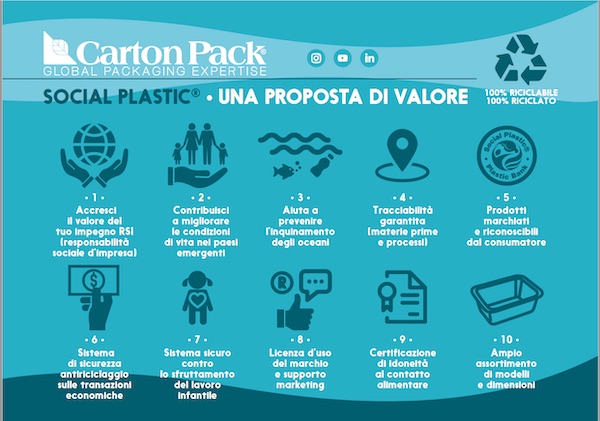 «Con Social Plastic riempiamo di contenuti la sostenibilità»