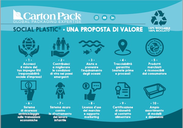 «Con Social Plastic riempiamo di contenuti la sostenibilità»