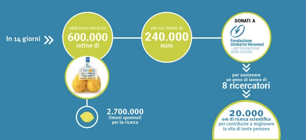 Limoni per la ricerca, borse di studio per 240mila euro
