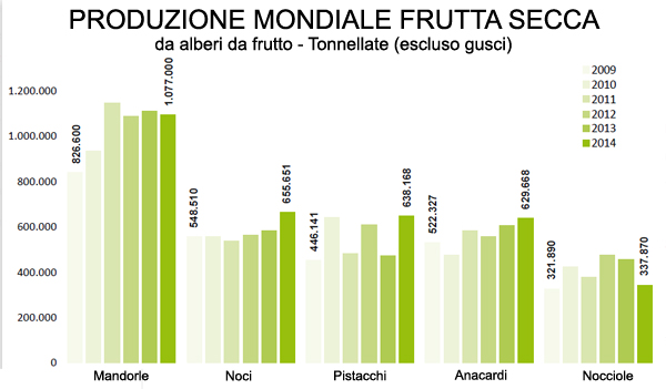 Frutta-secca-1-2014