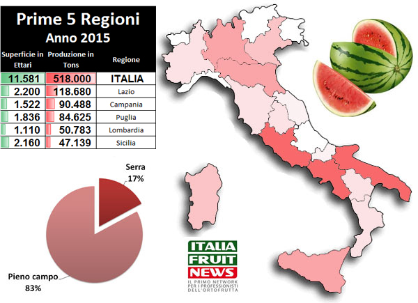angurie-produzione-regioni-cartina2-italia