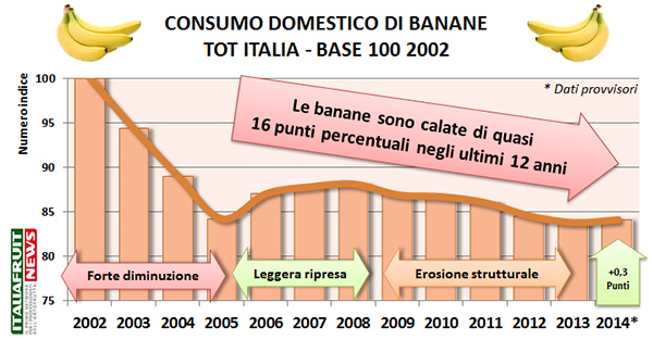 consumo-domestico-banane-2014-italiafruit.