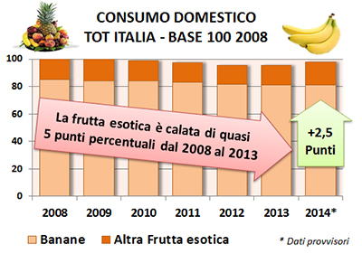 consumo-domestico-frutta-esotica-banane-2014-italaifruit.jpg