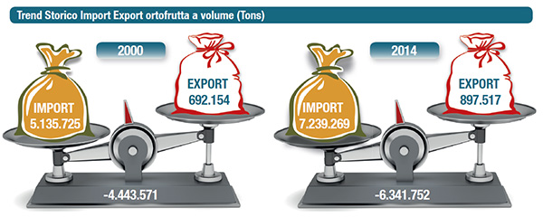 import-export-uk-ifn