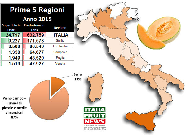 meloni-produzione-regioni-cartina2-italia