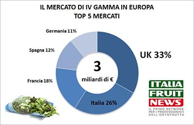/mercato-europa-iv-gamma-ifn