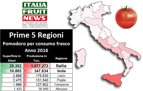 pomodoro-produzione-italia-2016