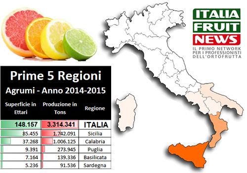 produzione-agrumi-italia-regioni-2015-ifn