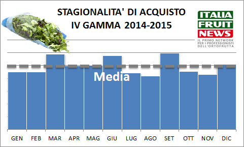 stagionalita-iv-gamma-ifn