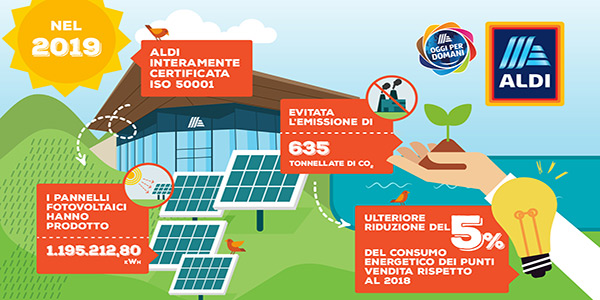 Aldi più green con l'efficienza energetica