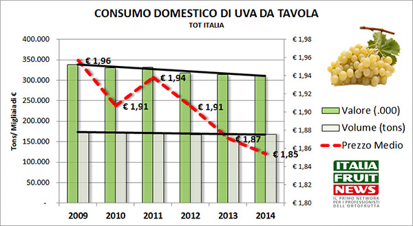 Consumi-uva-da-tavola-2014-ifn