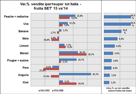 Primi 10 prodotti settembre