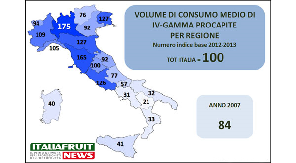 IV-gamma-consumo-region