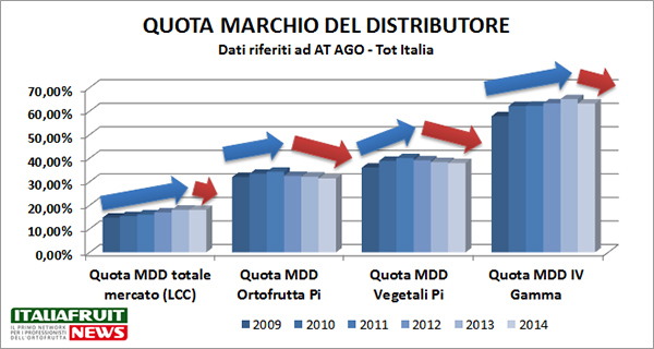 MDD-grafico-calo-Marca