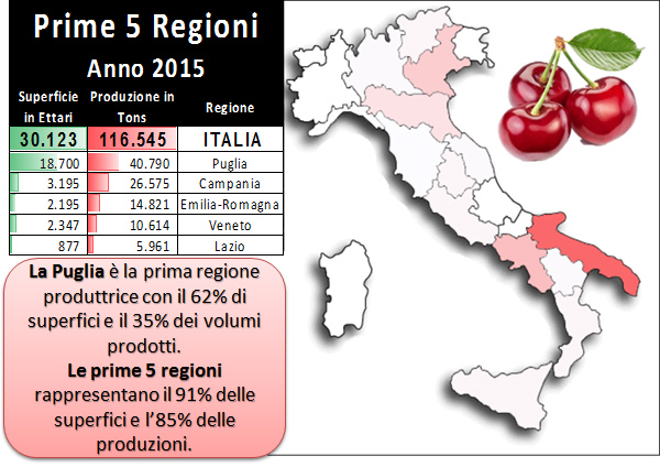 Produzione-ciliegie-italia-2015