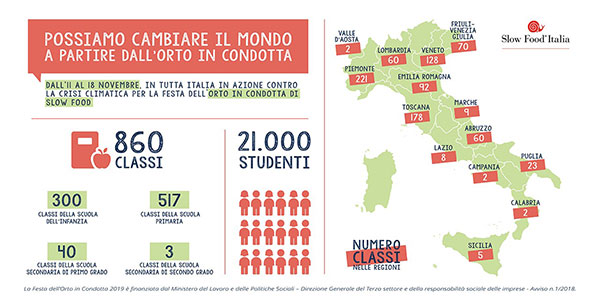 Torna la festa dell'Orto in condotta di Slow Food