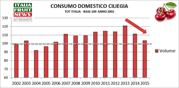 consumo-ciliegia-italia-ifn