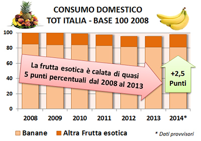 consumo-domestico-frutta-esotica-banane-2014-italaifruit.jpg