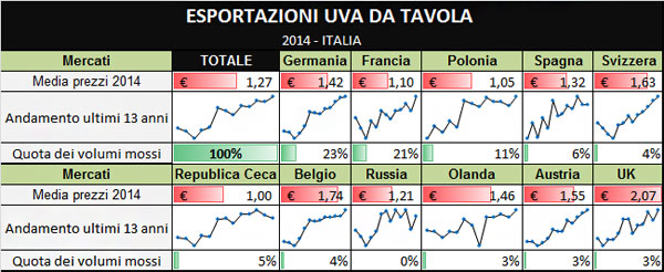 esportazione-uva-da-tavola-italia-prezzi-ifn