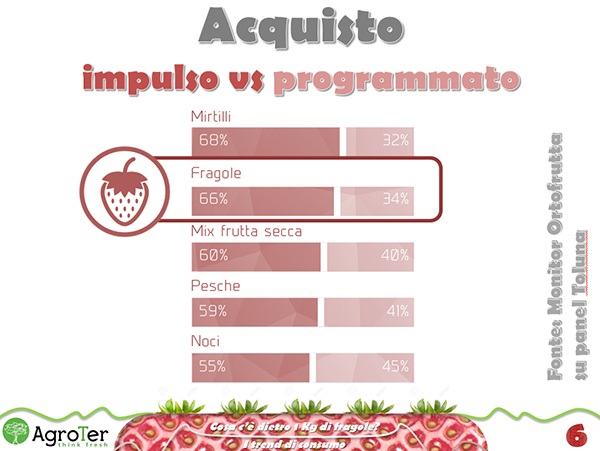 fragola-acqusito-impulso-programma-ifn