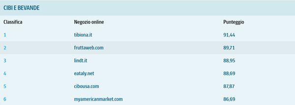 Fruttaweb tra i migliori e-commerce alimentari