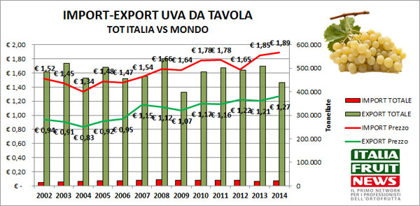 import-export-uva-da-tavola-2014-ifn