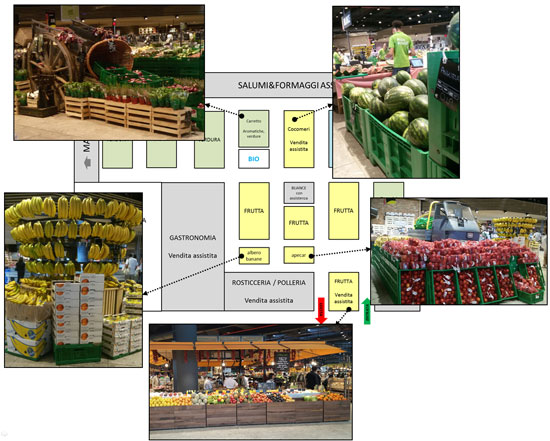 Principali aree di attrazione