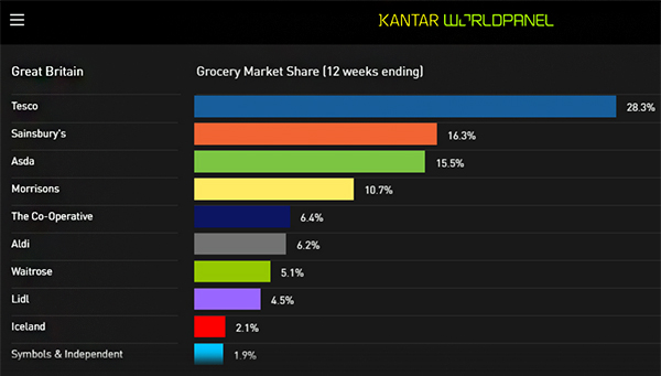 market-share-uk-retailer-katnar-ifn