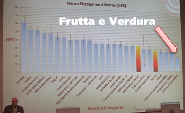 neuromarketing-ortofrutta-engagement