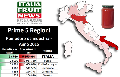 pomodoro-industria-produzione-italia-2015