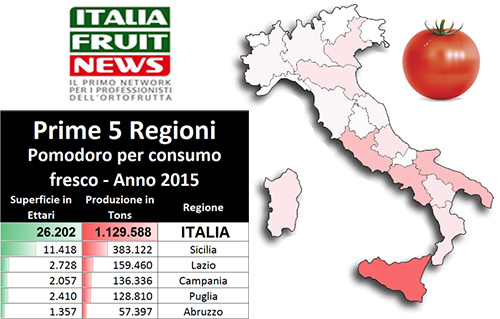 pomodoro-produzione-italia-2015