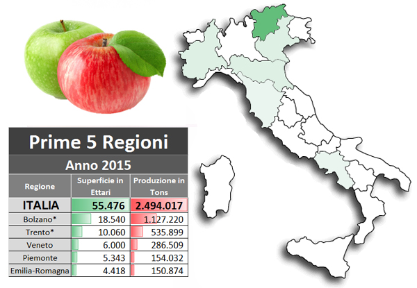 produzione-italia-regioni-mele-ifn