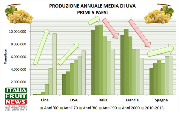 produzione-uva-2014-mondo
