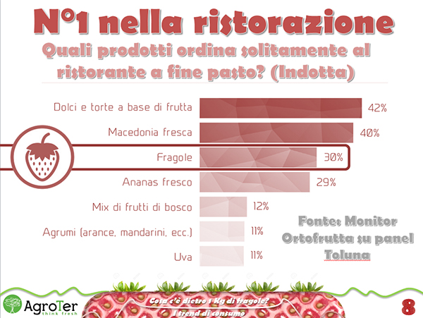 ristorazione-fragola-percepito-ifn